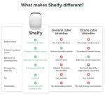 Vitesy Shelfy Smart Fridge Device for Freshness