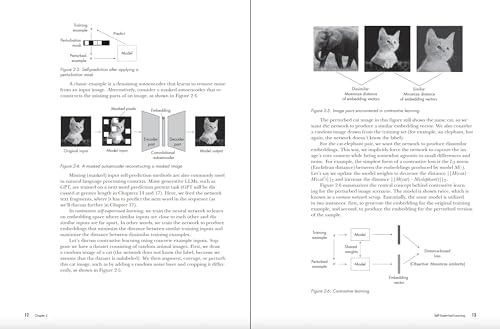 30 Essential Q&A on Machine Learning and AI