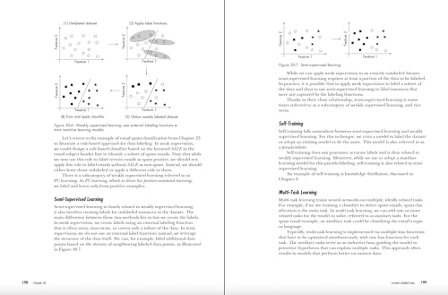 30 Essential Q&A on Machine Learning and AI