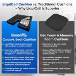 Ergo21 LiquiCell Tailbone Pain Relief Donut Pillow