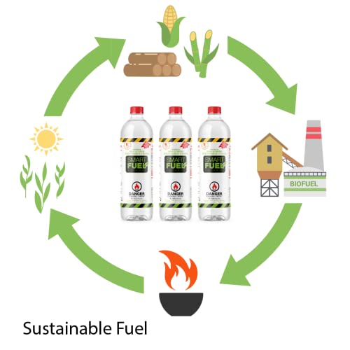 SMART FUEL Ethanol Fuel 12 Liter - Perfect Fireplace Solution