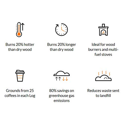 AMOS Coffee Logs + High Energy Ultra Dry Heat Logs