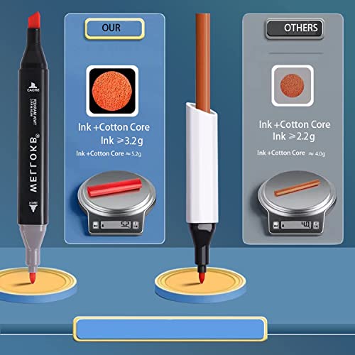 80-Color Alcohol Markers Set with Dual Tips