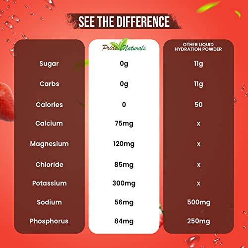 Pride Naturals Electrolyte Powder, No Sugar Hydration Drink for Energy and Immune Support, Sugar Free Keto Electrolytes Powder with Vitamin C, Calcium, Potassium, Zinc (198g, Strawberry Watermelon)