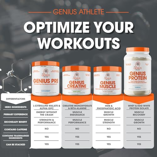 Genius Pre Workout Powder, Grape Limeade - All-Natural Nootropic Pre-workout & Caffeine-Free Nitric Oxide Booster Supplement with Beta Alanine & Alpha GPC - No Artificial Flavors, Sweeteners, or Dyes