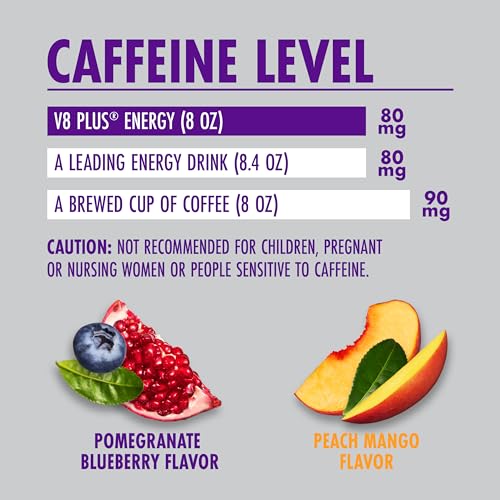 V8 +ENERGY Pomegranate Blueberry And Peach Mango Energy Drink Variety Pack, 8 Ounce Can (4 Packs Of 6 Cans)