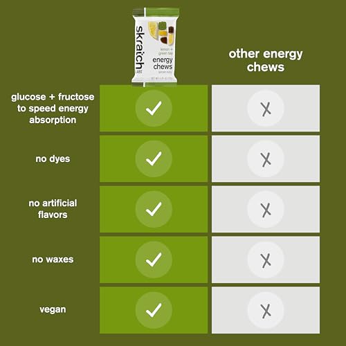 Skratch Labs Energy Chews | Energy Gummies for Running, Cycling, and Sports Preformance | Energy Gel Alternative | Matcha + Lemon (10 Pack) | Gluten Free, Vegan