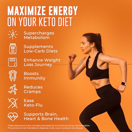 Ketocore Keto Vitamins | Multivitamin for Keto