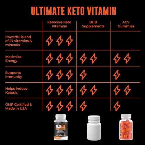Ketocore Keto Vitamins | Multivitamin for Keto