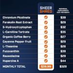 Jitter-Free Thermogenic Supplement for Men