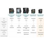 HealthSmart Digital Wrist Blood Pressure Monitor