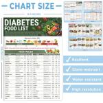 Diabetes Meal Planner and Food List Chart
