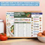 Diabetes Meal Planner and Food List Chart