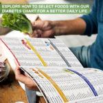 Diabetic Meal Planner and Food List Chart