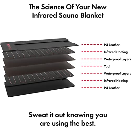 MiHIGH Portable Infrared Sauna Blanket for Elite Athletes