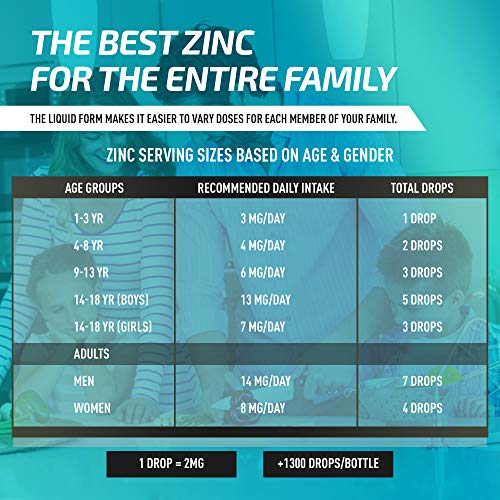 HYPR Ionic Liquid Zinc Drops. Best Advanced Nano Zinc Liquid Vitamin Supplement for Immune Support + Energy. High Bioavailability Triple Distilled and Nanotized for Men and Women