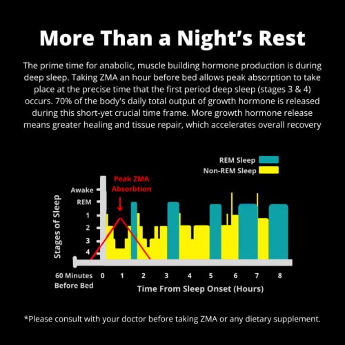 SNAC ZMA The Original Recovery and Sleep Supplement