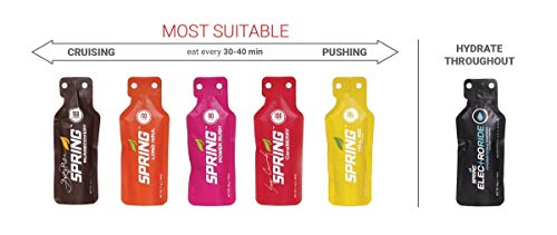 Spring Energy Gel - Power Rush - 20 Ct - Sports Nutrition Energy Gels for Runners