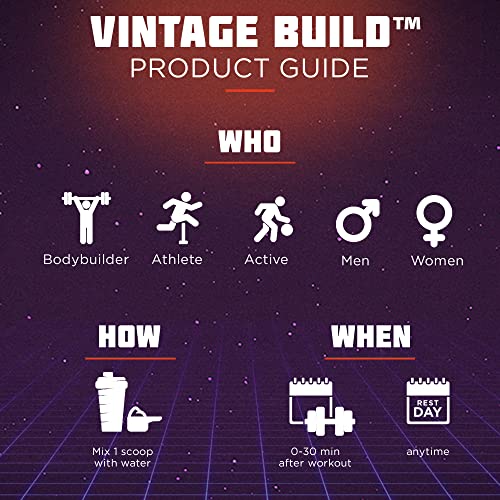 Vintage Build â Post Workout Recovery & Muscle Building Drink â Supports Muscular Strength & Growth + Reduces Soreness â With Creatine Monohydrate, BCAAs, & L-Glutamine â Natural Flavors â 30 Servings