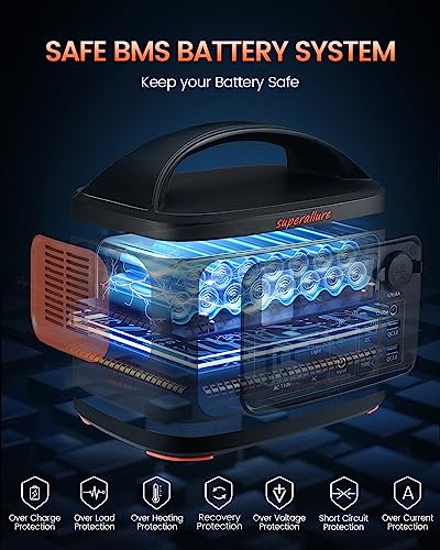 300Wh Portable Power Station Generator - 300W