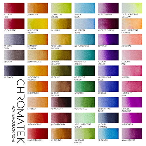 54 Unique Watercolor Pens with Blending Brushes