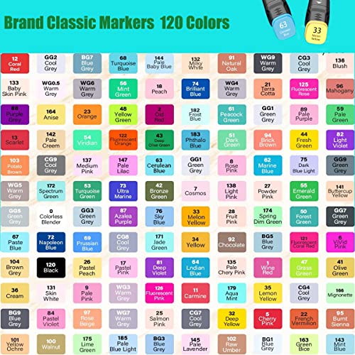 120 Alcohol-Based Dual Tip Markers Set