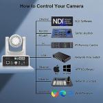 30X NDI PTZ Camera with AI Tracking