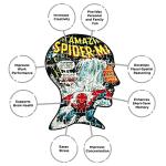 Aquarius Spiderman 500-Piece Jigsaw Puzzle