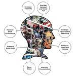 Captain America 500 Piece Jigsaw Puzzle