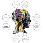 DC Batman Timeline 1000 Piece Jigsaw Puzzle