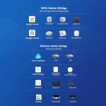 Smart Soil Moisture Sensor for Urban Gardening