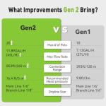 Smart WiFi Solar Drip Watering System for Plants