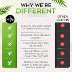 Easy Microgreen Grow Kit - Indoor Herb Garden