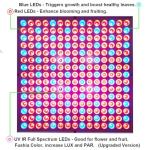i-Venoya Full Spectrum LED Grow Light (2 Pack)