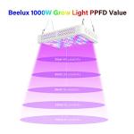 Beelux 1000W Full Spectrum LED Grow Light