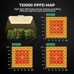 MARS HYDRO Complete 3x3 Grow Tent Kit