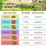 Organic Coco Coir Bricks - Natural Plant Soil