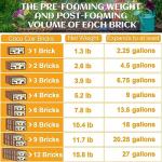 Organic Coco Coir Brick for Gardening and Seeds