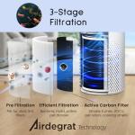 Afloia Air Purifier for Large Rooms and Allergies