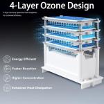 High Capacity Ozone Generator & Air Purifier