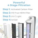 Pure Enrichment PureZone Elite HEPA Air Purifier