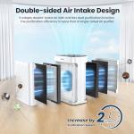 LUNINO Double-Sided HEPA Air Purifier for Large Rooms