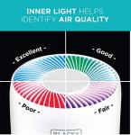 BLACK+DECKER HEPA Tabletop Air Purifier, White