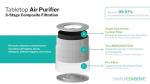 Energy Star Tabletop HEPA Air Purifier, White