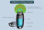 Wearable Ionizer Air Purifier Necklace for Travel