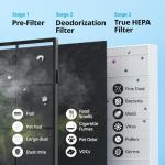 Coway Airmega AP-1512HH True HEPA Air Purifier