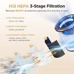 MOOKA H13 True HEPA Air Purifier for Large Rooms