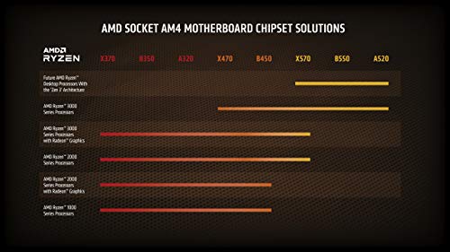 AMD Ryzen 7 5800X 8-Core Unlocked Processor