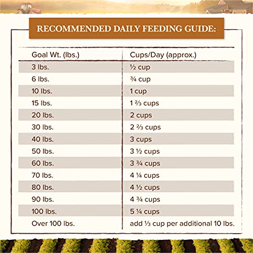 Whole Earth Farms Grain Free Dog Food, Pork/Beef/Lamb