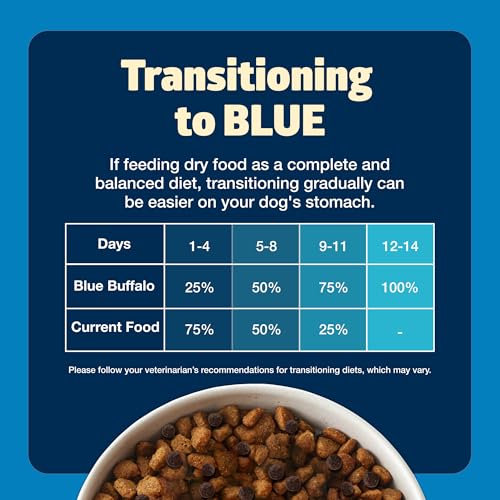 Blue Buffalo Chicken Dog Food 24-lb